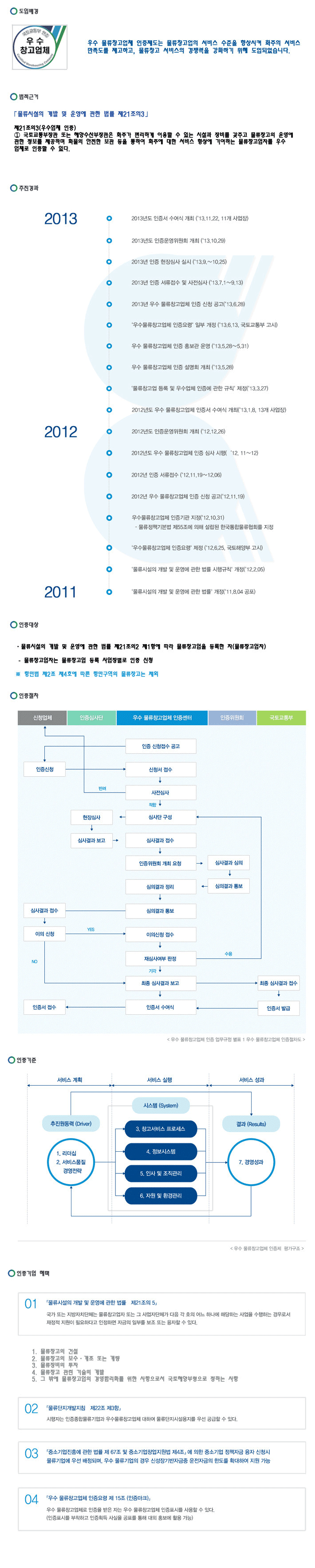 우수물류창고업인증이란