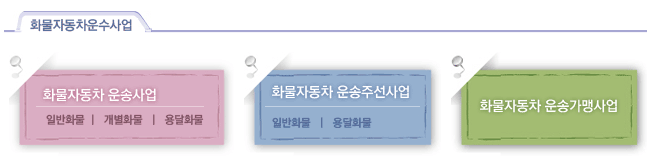 화물자동차운수사업  화물자동차 운송사업 화물자동차 운송주선사업 화물자동차 운송가맹사업 