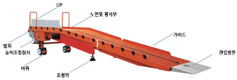 이동식 도크