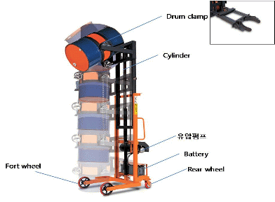 드럼리프트