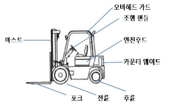 지게차의 구조 및 원리