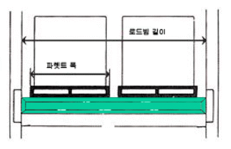 로드빔의 길이