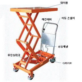 이동식 테이블 리프트