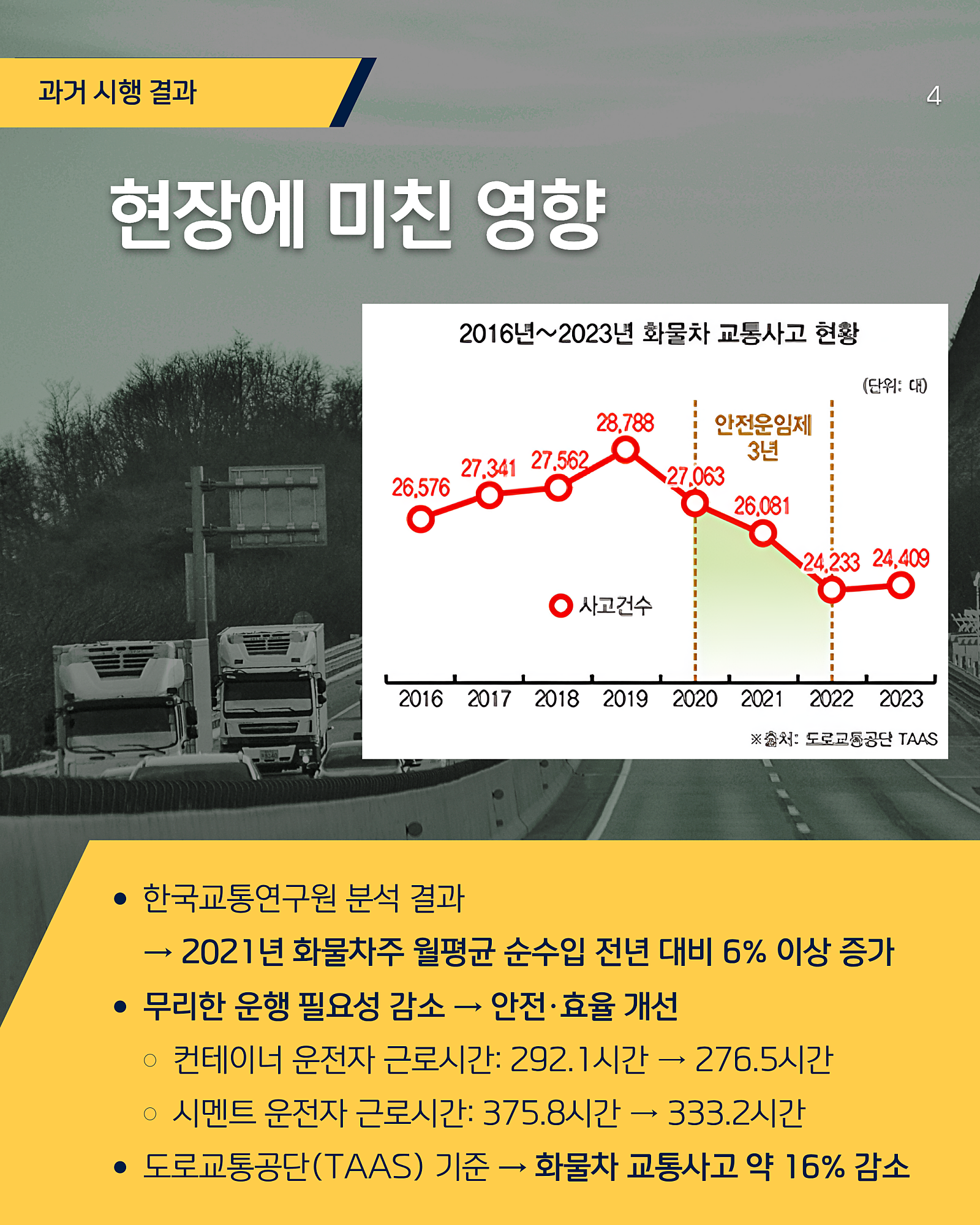 카드 4