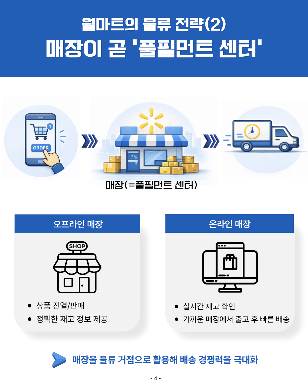 카드 4