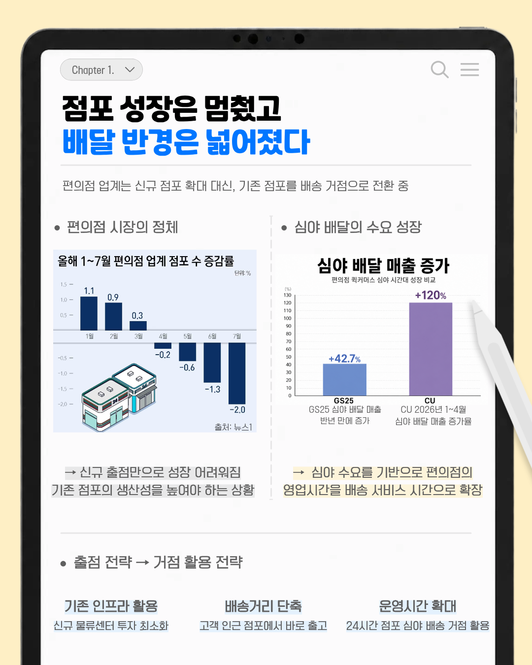 카드 2