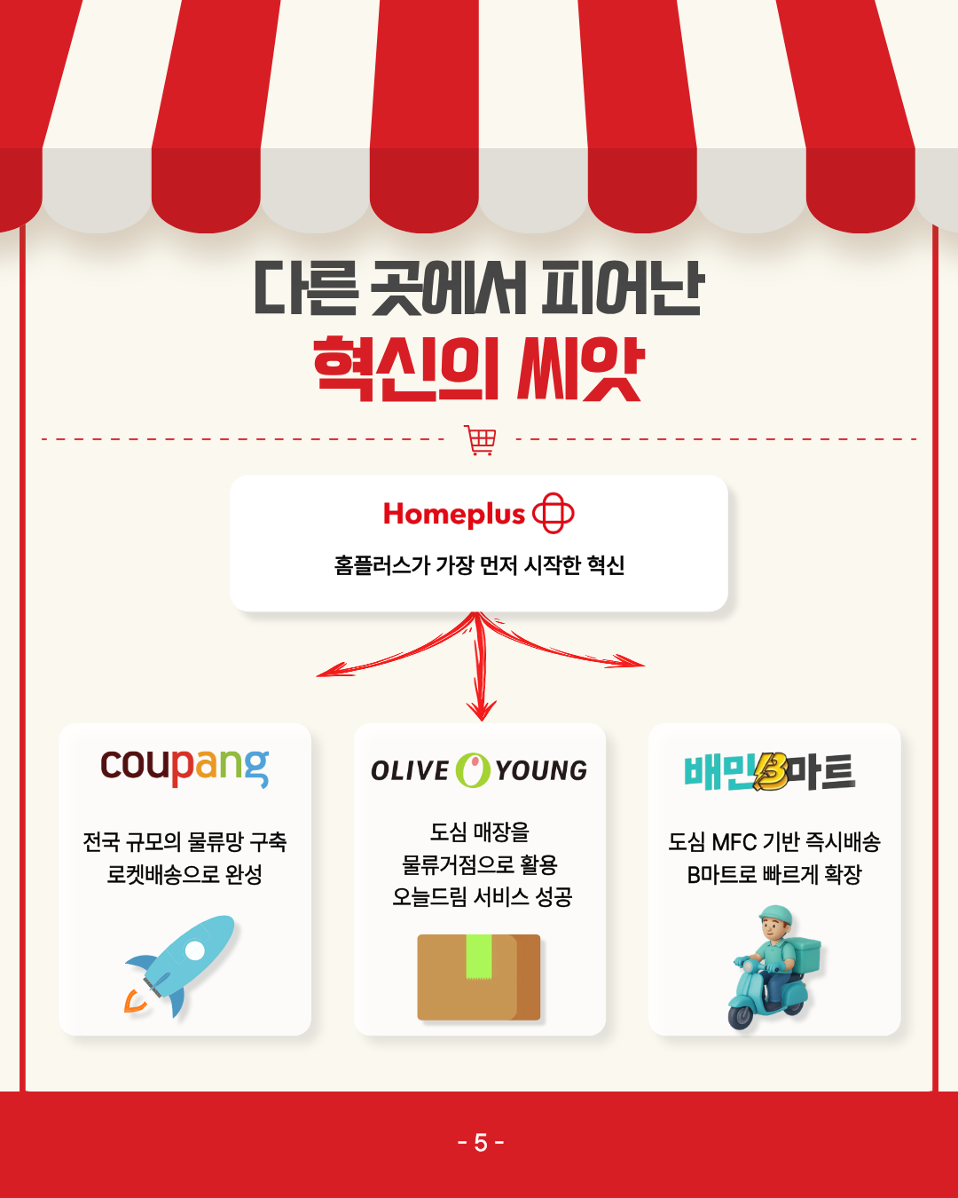 카드 6