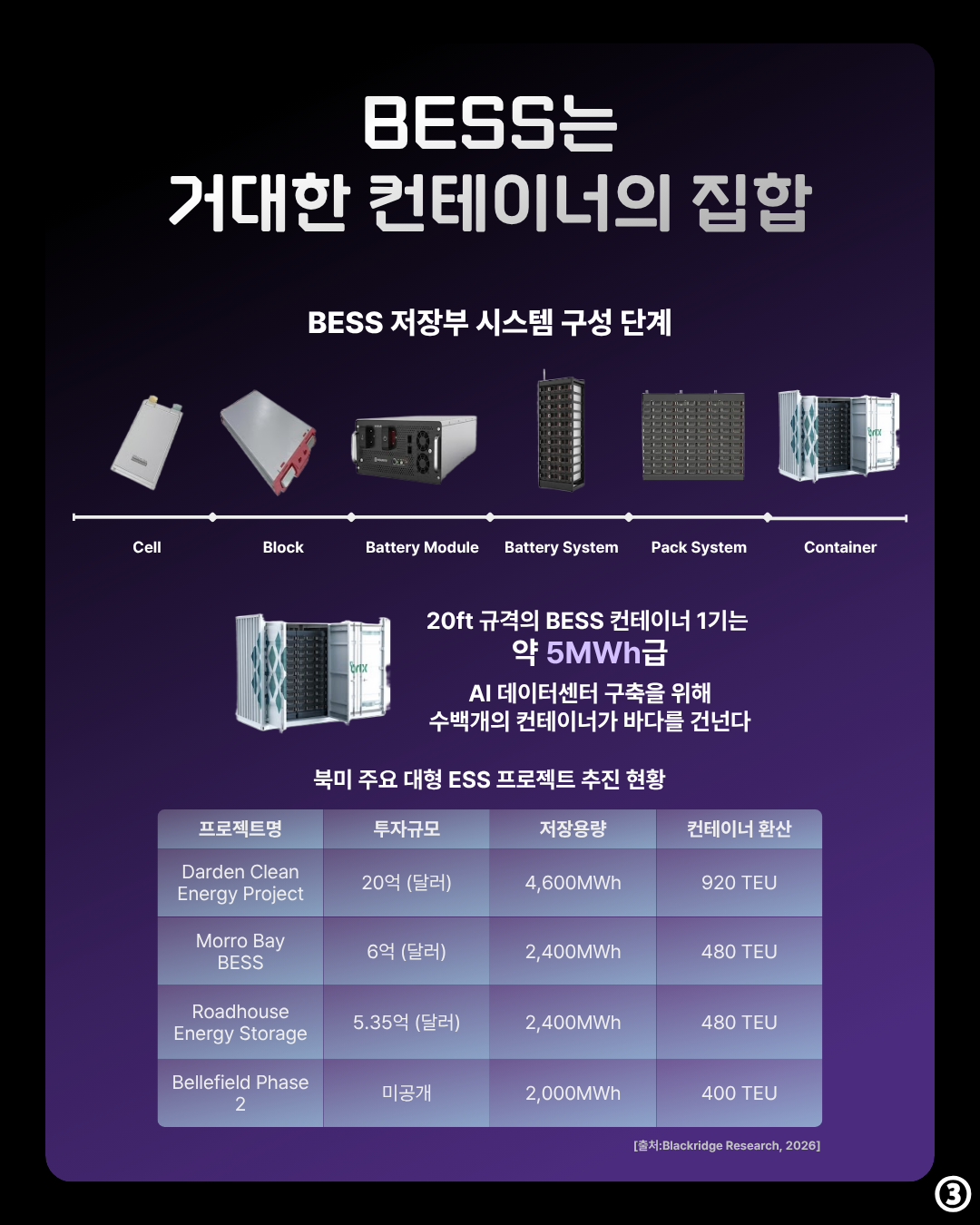 카드 4